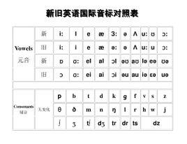 最新美式音标发音、学习与应用指南