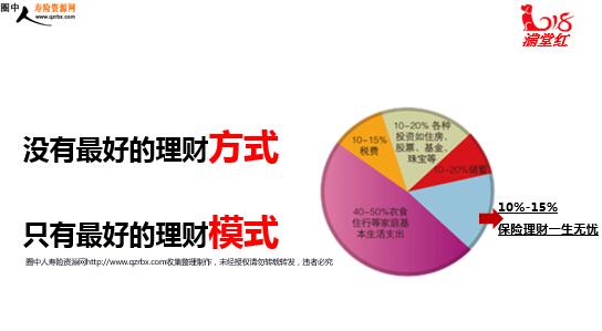 探索未来财富增值之路，最新理财模式解析