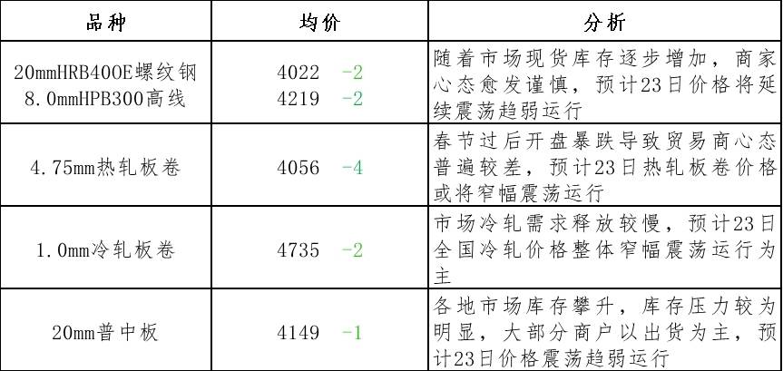 铜市场新动态与价值深度解析报告