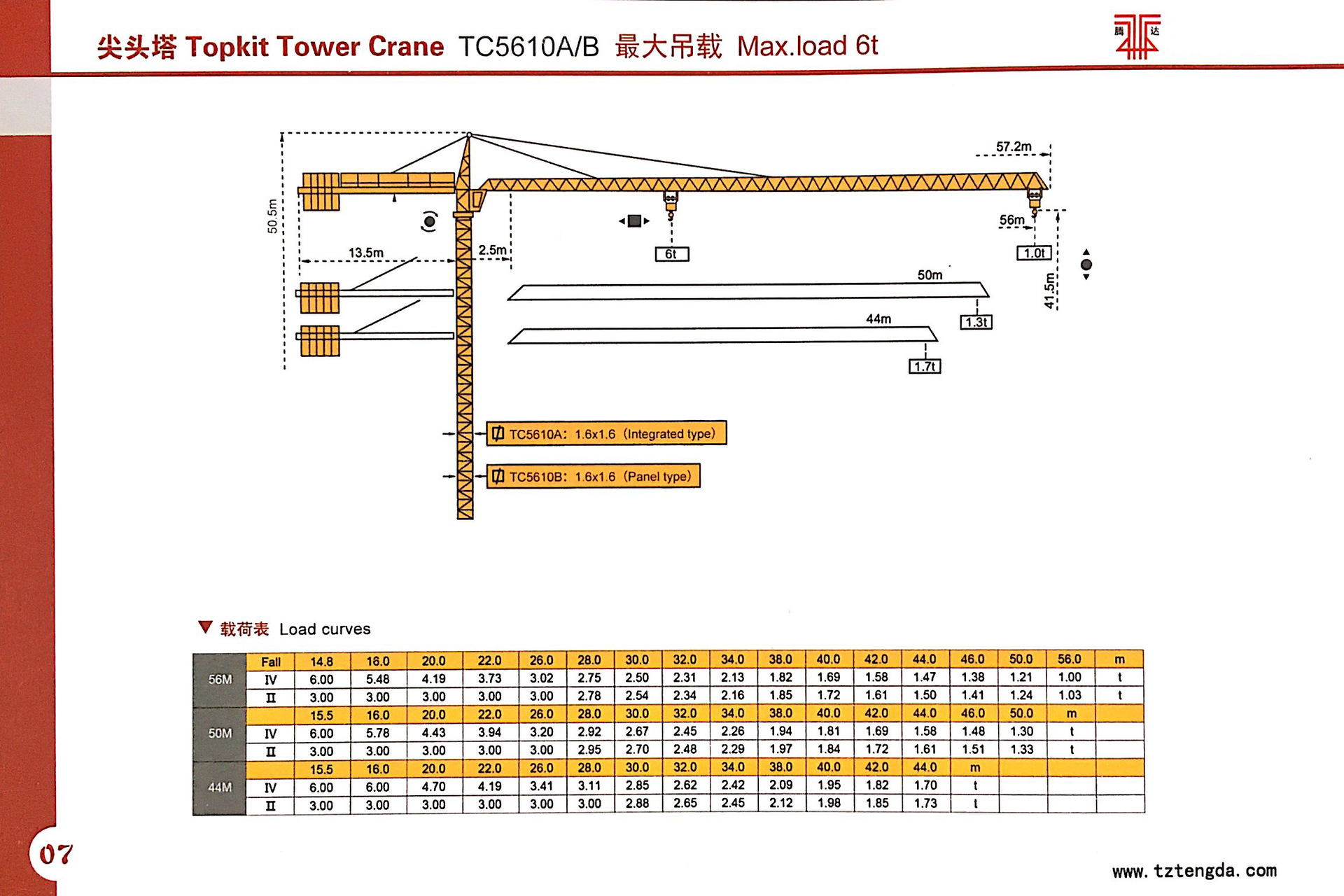 最新塔吊型号，推动建筑行业技术革新的核心力量