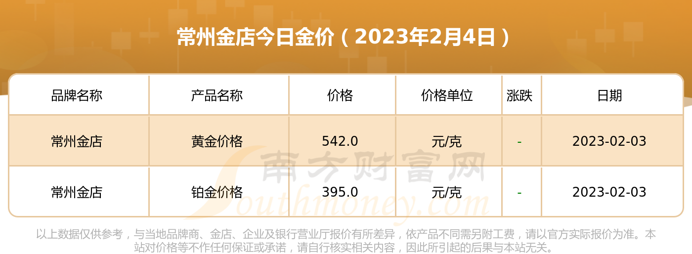 常州最新金价概览，市场走势分析与投资指南