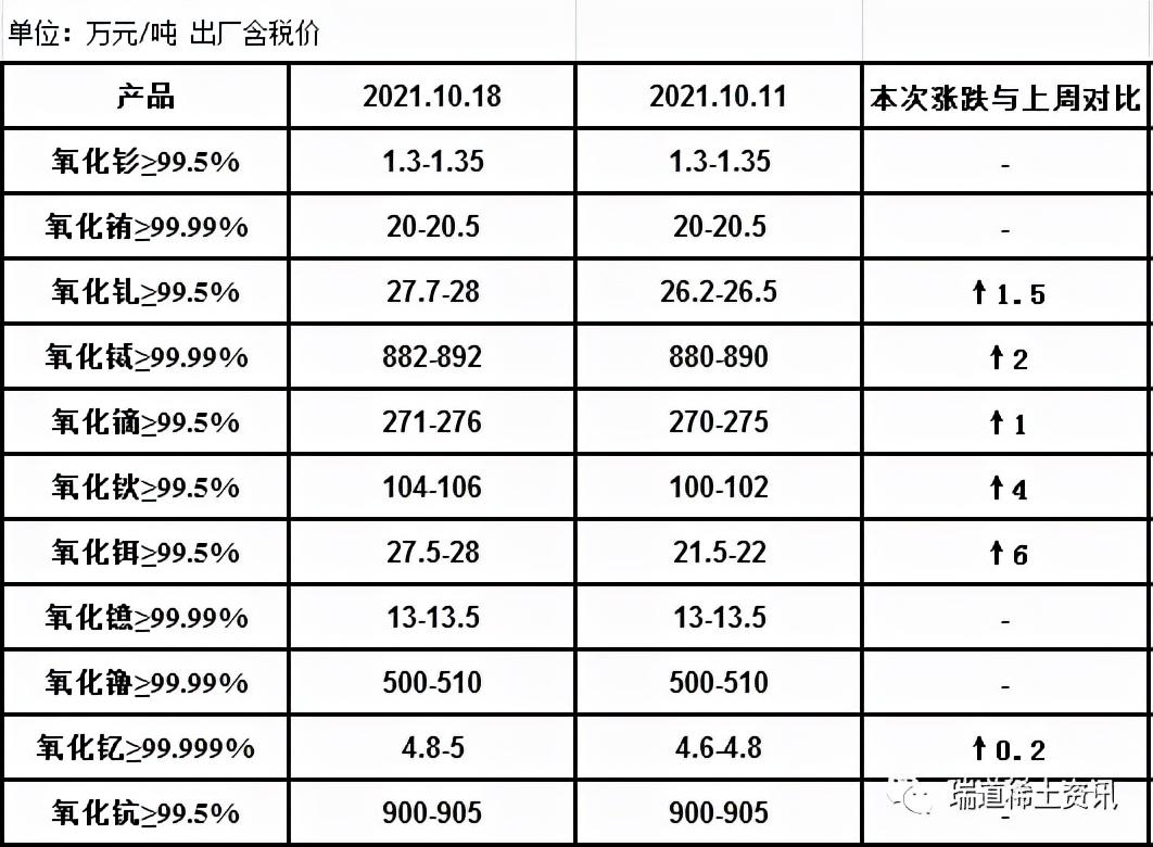 稀土最新报价动态与市场趋势解析