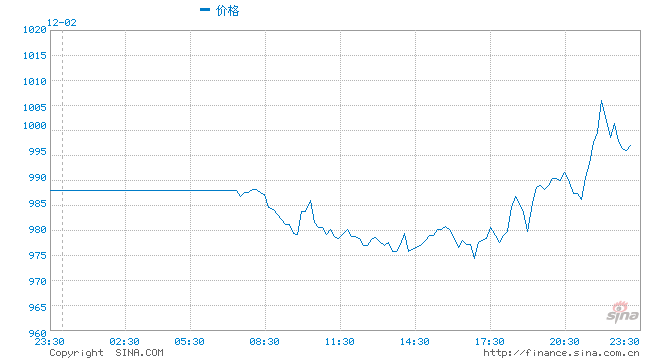 钯金行情深度解析及最新动态