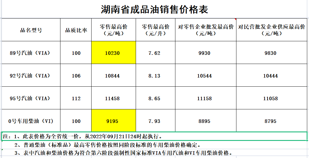 怀化油价动态解析，最新油价走势分析