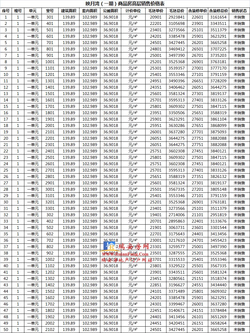 瑞安金价最新动态，市场走势与影响因素深度解析