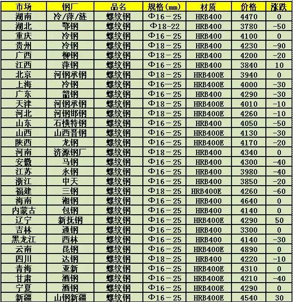 2024年12月4日 第10页