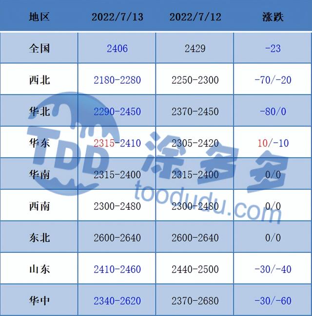 联盟甲醇最新报价动态与市场深度解析