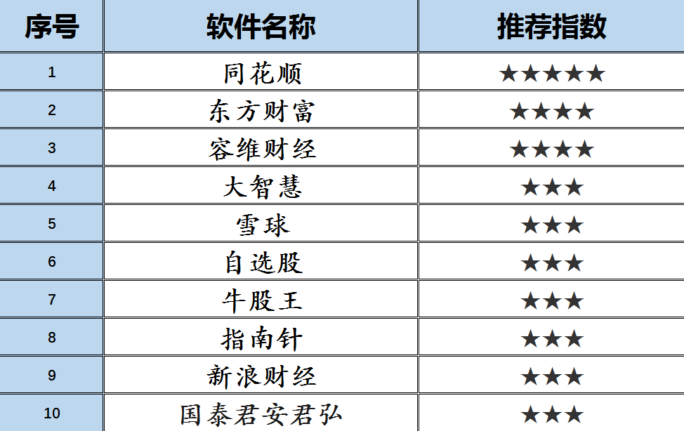 最新炒股软件排名与特点深度解析