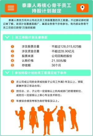 泰康人寿最新持股，深度解析与未来展望