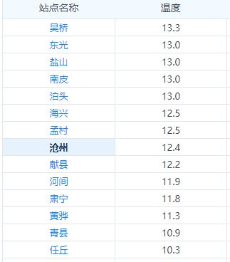 沧州天气预报更新，气象变化及应对指南