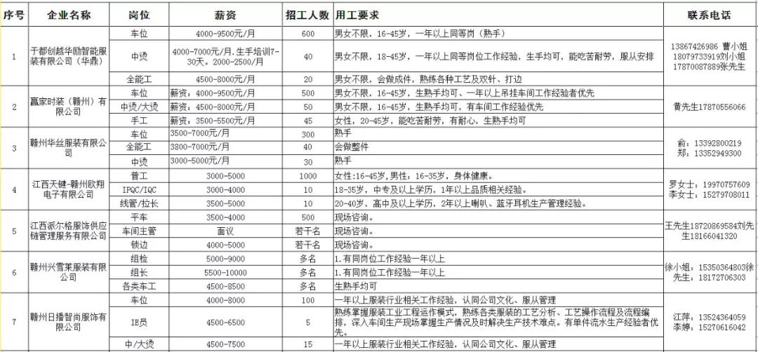 于都最新招工信息汇总