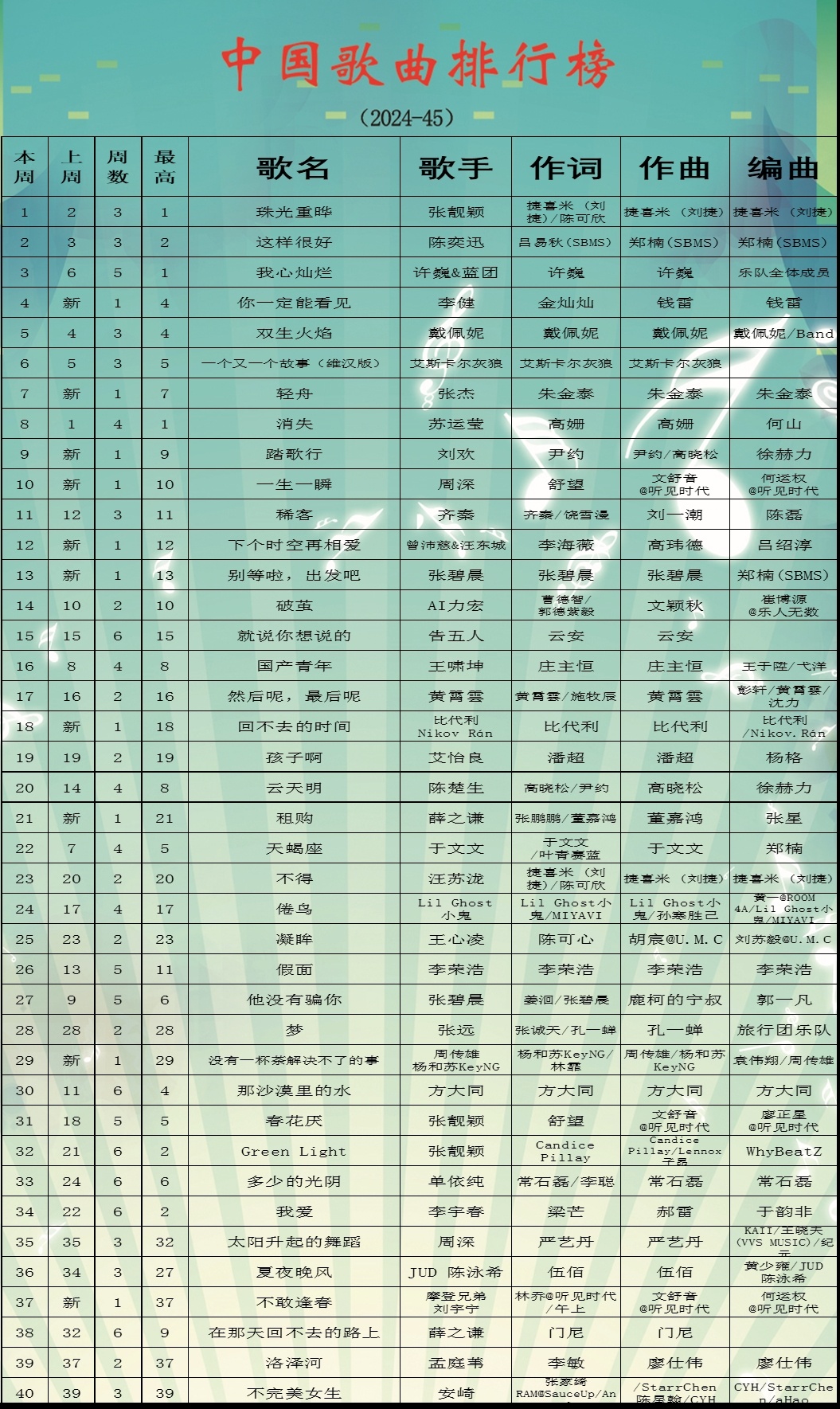 最新新歌榜，音乐潮流与文化脉搏同步前行