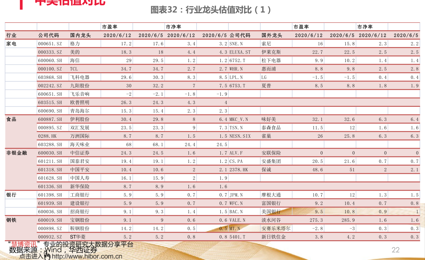 最新股票佣金变动及其对投资者的影响分析