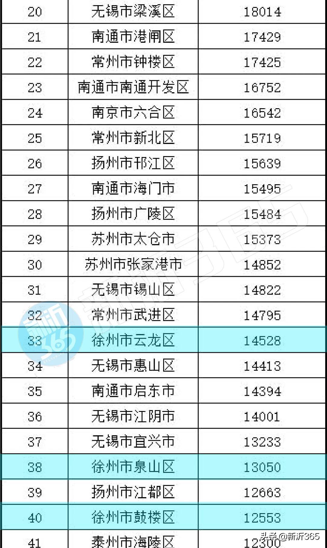 新沂房价动态更新，市场趋势解析与购房策略建议