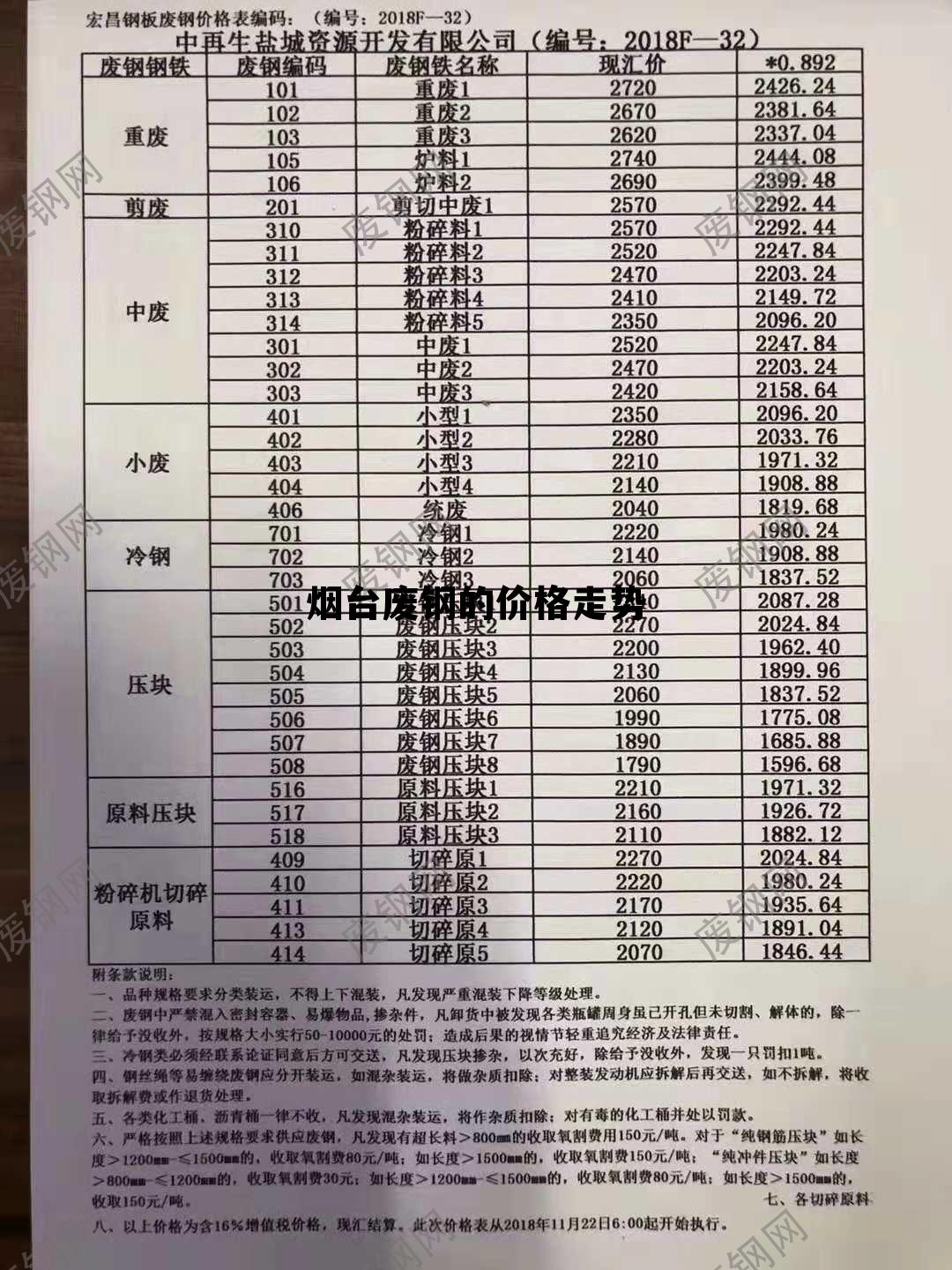 废铁行情最新报价及市场走势分析与展望