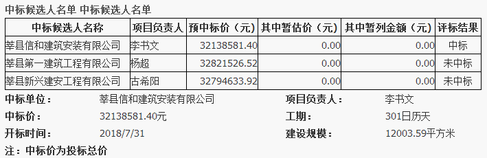 新中标单位面临挑战与机遇的交汇点