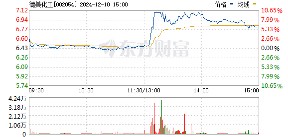 德美化工引领行业变革，共创绿色未来新篇章