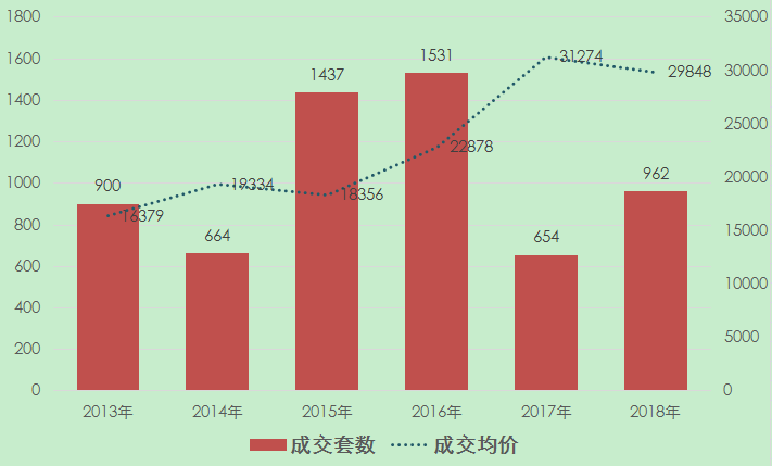 崇明房价走势最新消息，趋势分析与预测报告揭秘未来走向