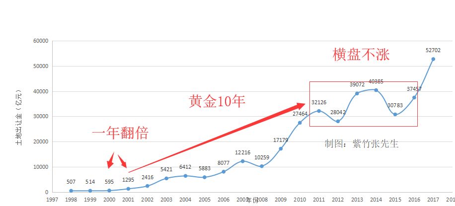 中国最新房价走势图及趋势分析与展望