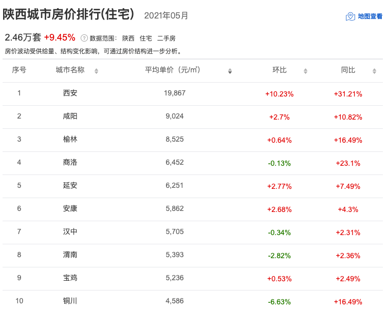 铜川房价走势揭秘，最新消息、市场趋势分析与预测