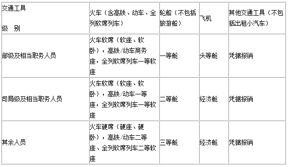 出差伙食补助最新标准全面解析