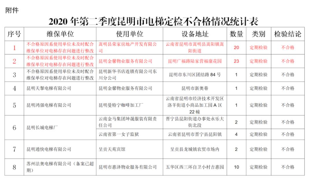 荣深家园最新消息全面解读