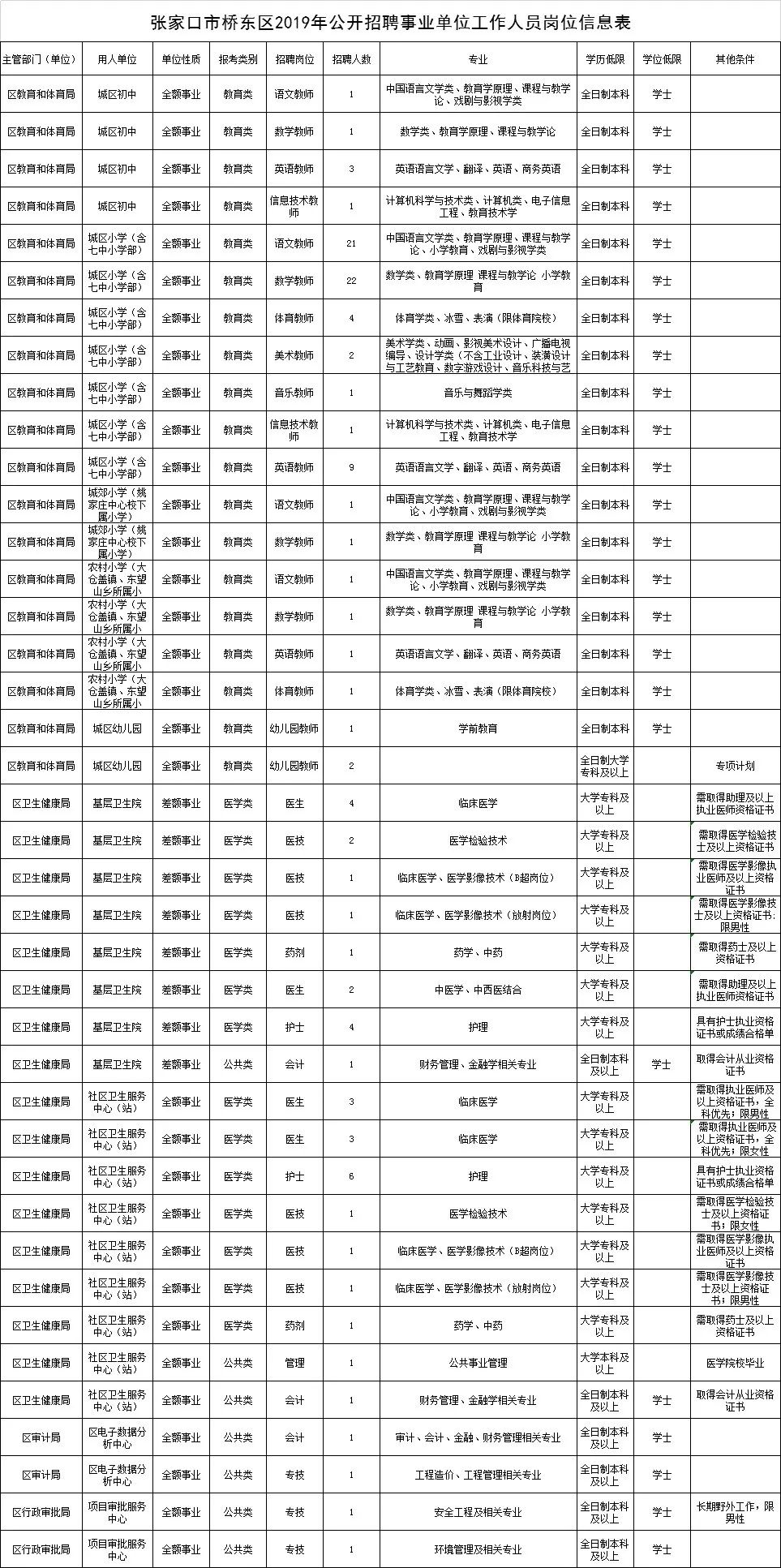 凌源最新招聘信息网，企业人才桥梁连接站