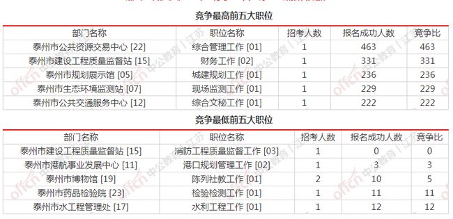 江苏省事业单位最新动态解析