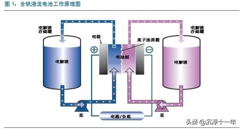 钒电池国际最新动态