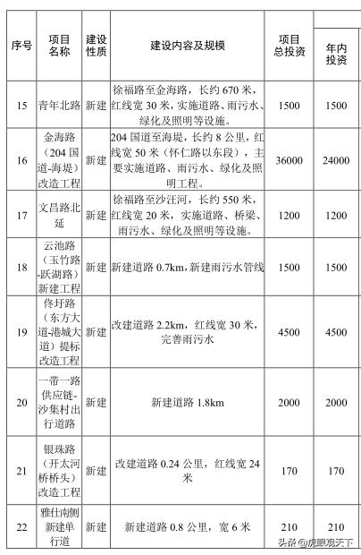 临洪大道最新消息与发展概览