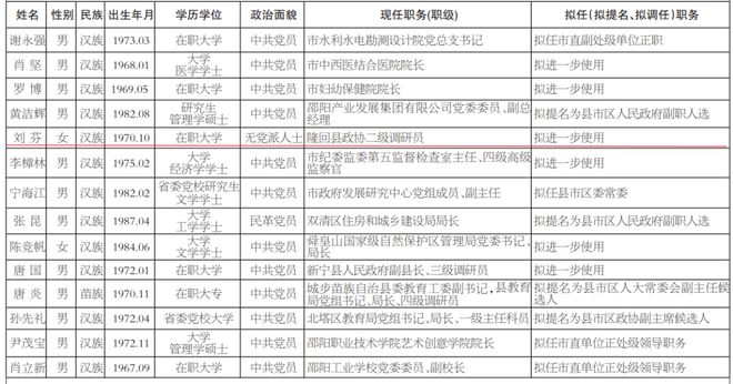 即墨最新干部任用公示，深化透明治理，开启地方发展新篇章