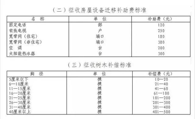 济南市最新拆迁补偿标准详解及解读