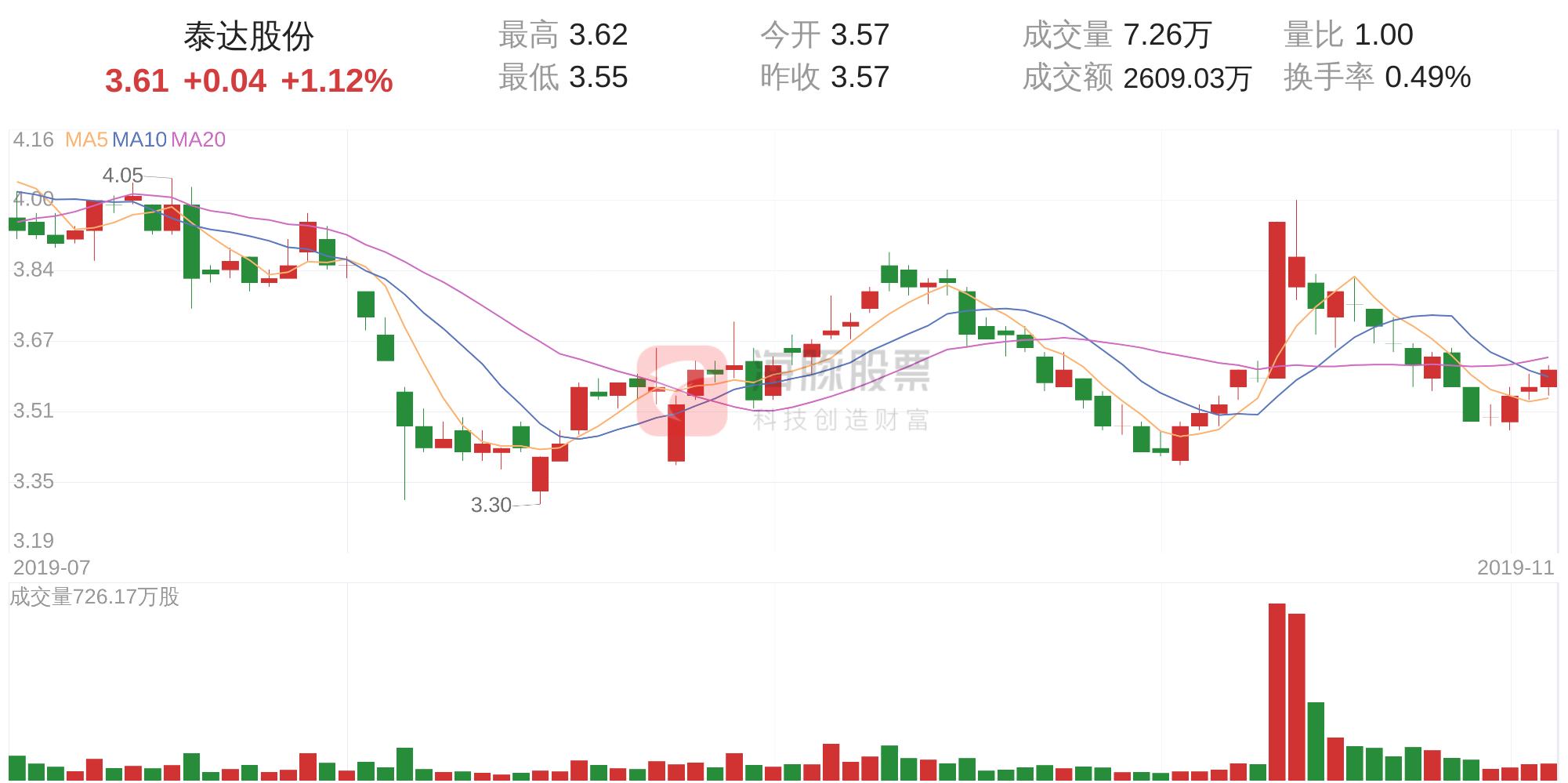 天津泰达股份最新消息全面解读与分析