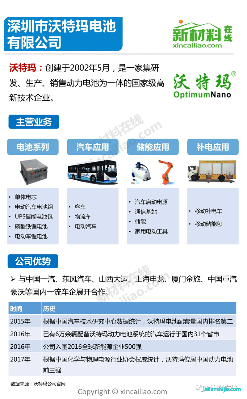 沃特玛最新动态，引领行业变革，重塑未来能源新格局