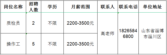 淄博临淄最新招聘信息汇总