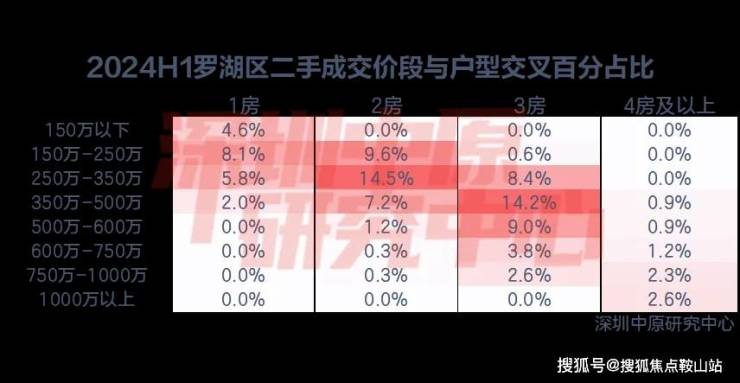 深圳罗湖房价最新动态，市场走势与影响因素深度解析