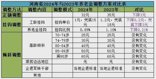 河南退休工资最新规定2024，深度解读及影响分析