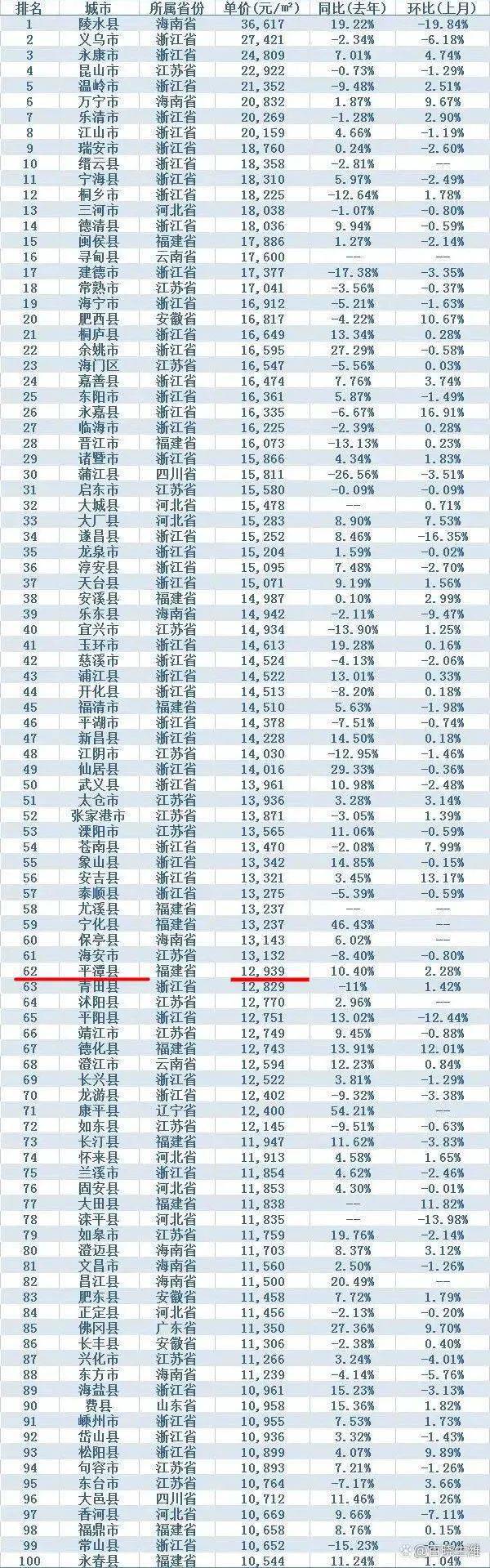 平潭房价走势最新消息，趋势分析与预测报告揭秘未来走向