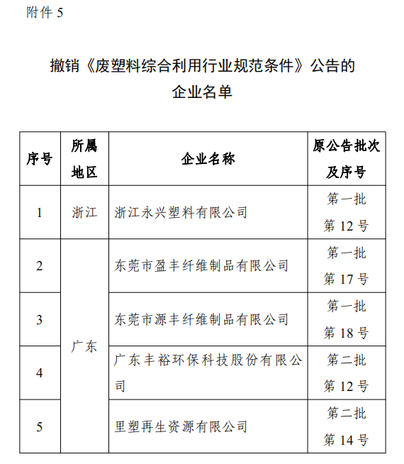 废塑料批文最新消息及其深度影响分析