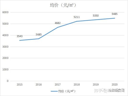 全椒房价走势最新消息，市场分析与未来预测