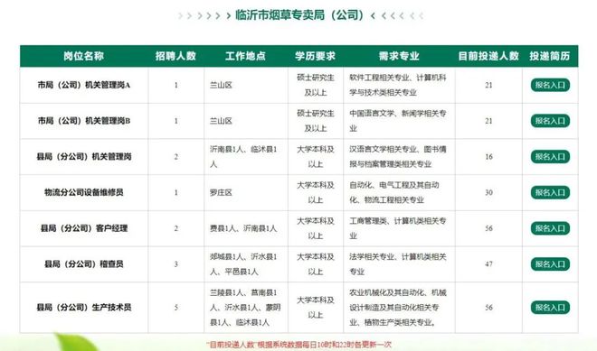 临沭县最新招聘信息全面解析