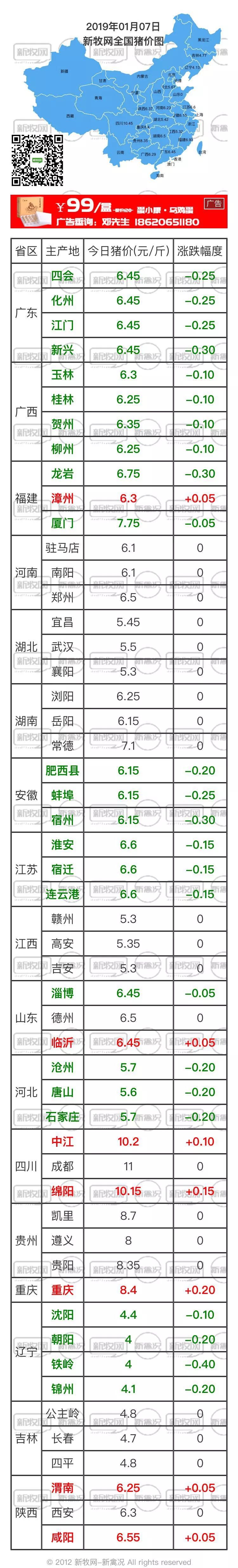 猪价格网手机版实时动态解析