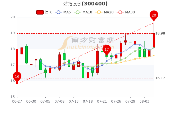 拓中股份最新消息全面深度解析