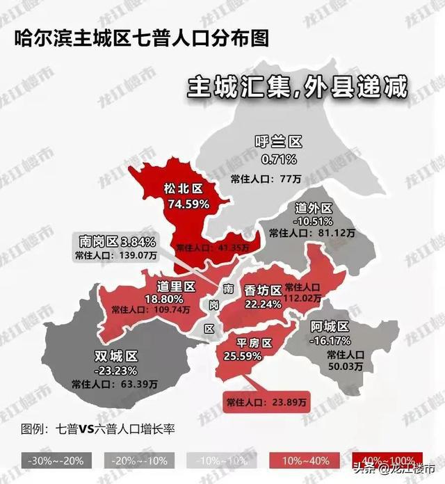 哈尔滨市最新人口概况概览