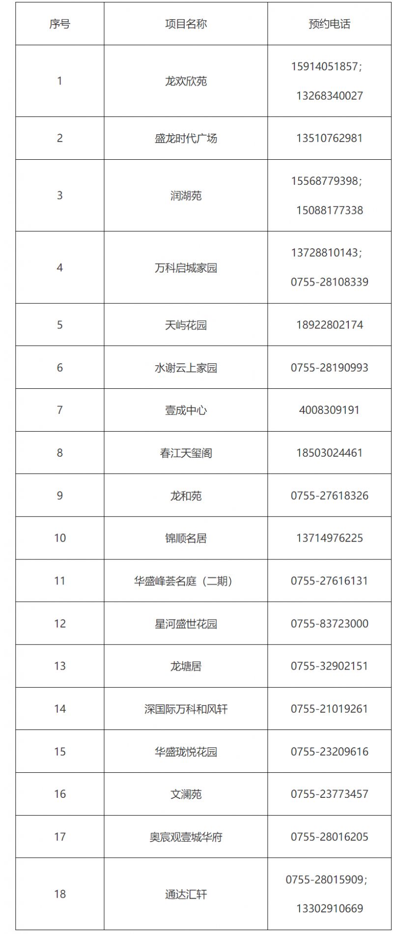 增城区公租房最新信息公告（XXXX年）