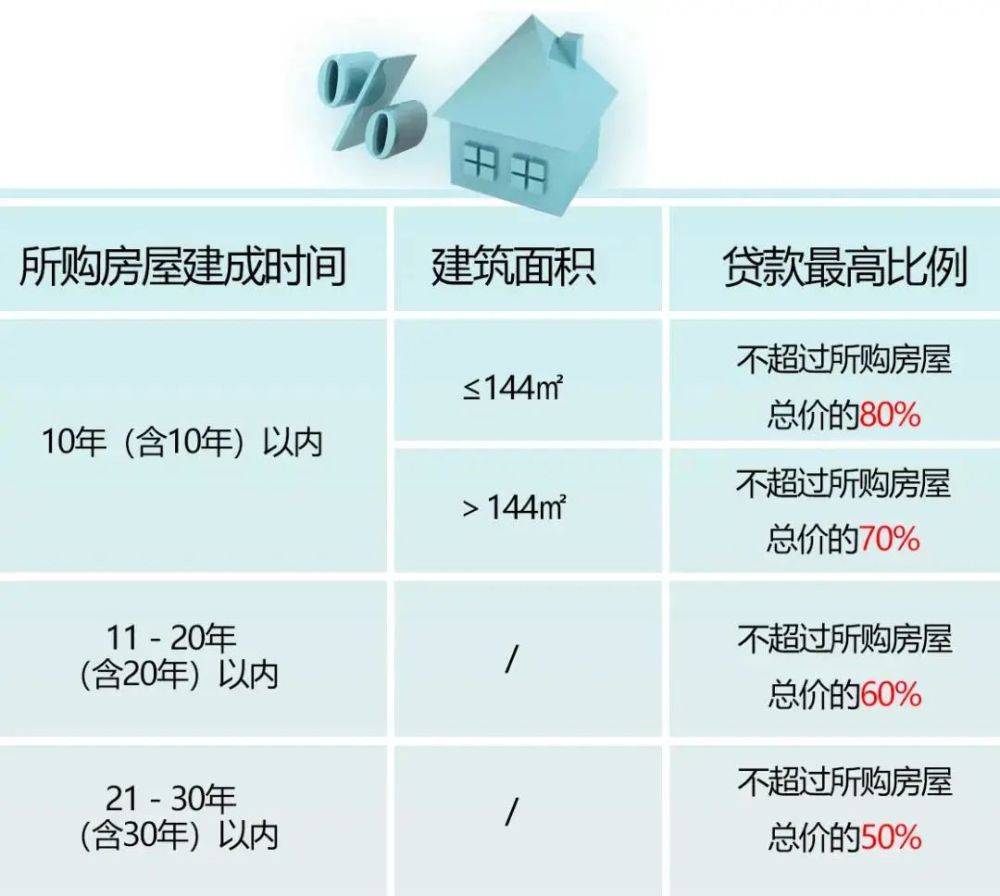 武汉最新认贷认房政策详解