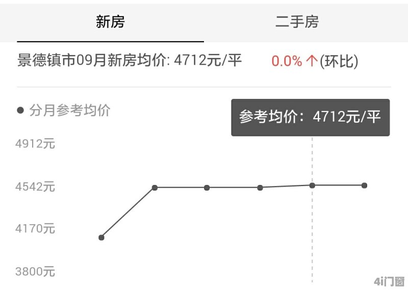 建德房价走势最新消息及市场分析与预测报告