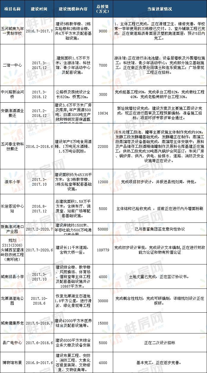 五河最新房价走势与市场深度分析