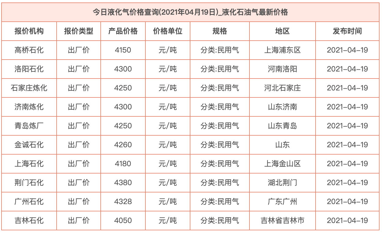 石油液化气最新价格动态解析与趋势分析