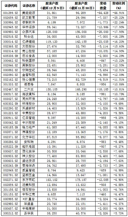 同达创业股票最新消息全面解读